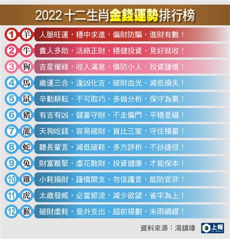 2022屬|2022生肖運勢 